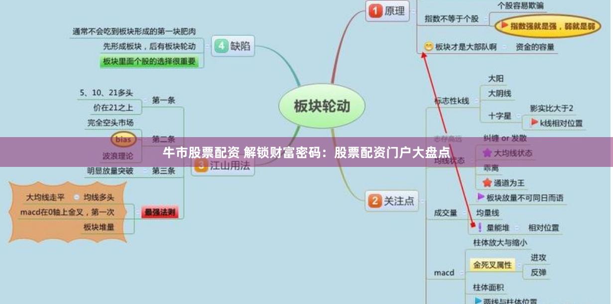 牛市股票配资 解锁财富密码：股票配资门户大盘点