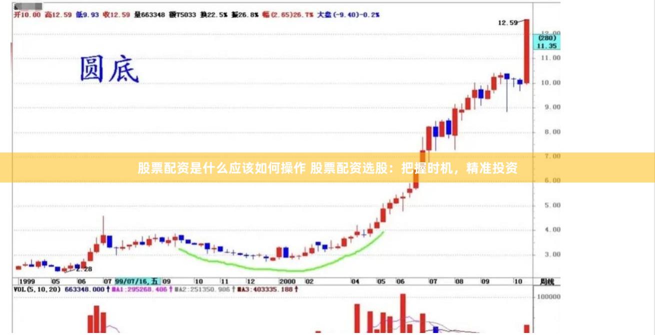 股票配资是什么应该如何操作 股票配资选股：把握时机，精准投资