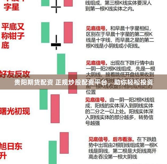 贵阳期货配资 正规炒股配资平台，助你轻松投资